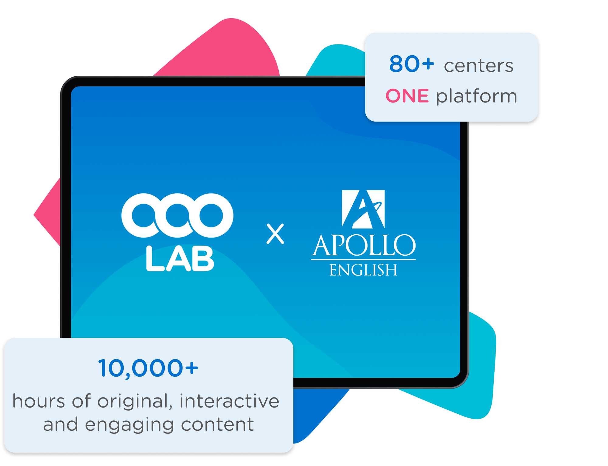 OOOLAB case study: 10,000+ interactive hours of content transformed learning operations, empowering 80+ learning centers on one platform.